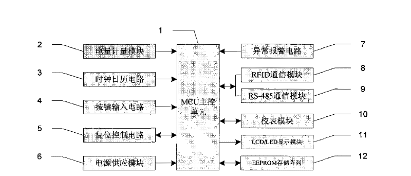 Electronic type multifunctional electric energy meter