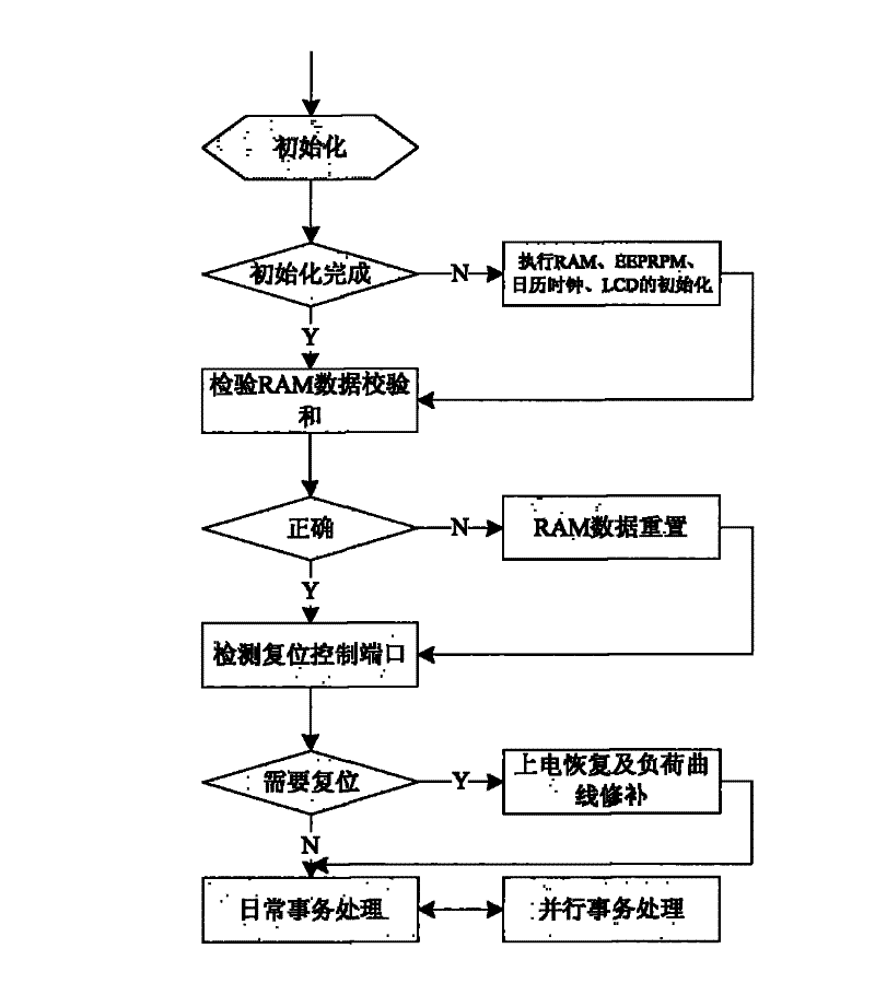 Electronic type multifunctional electric energy meter