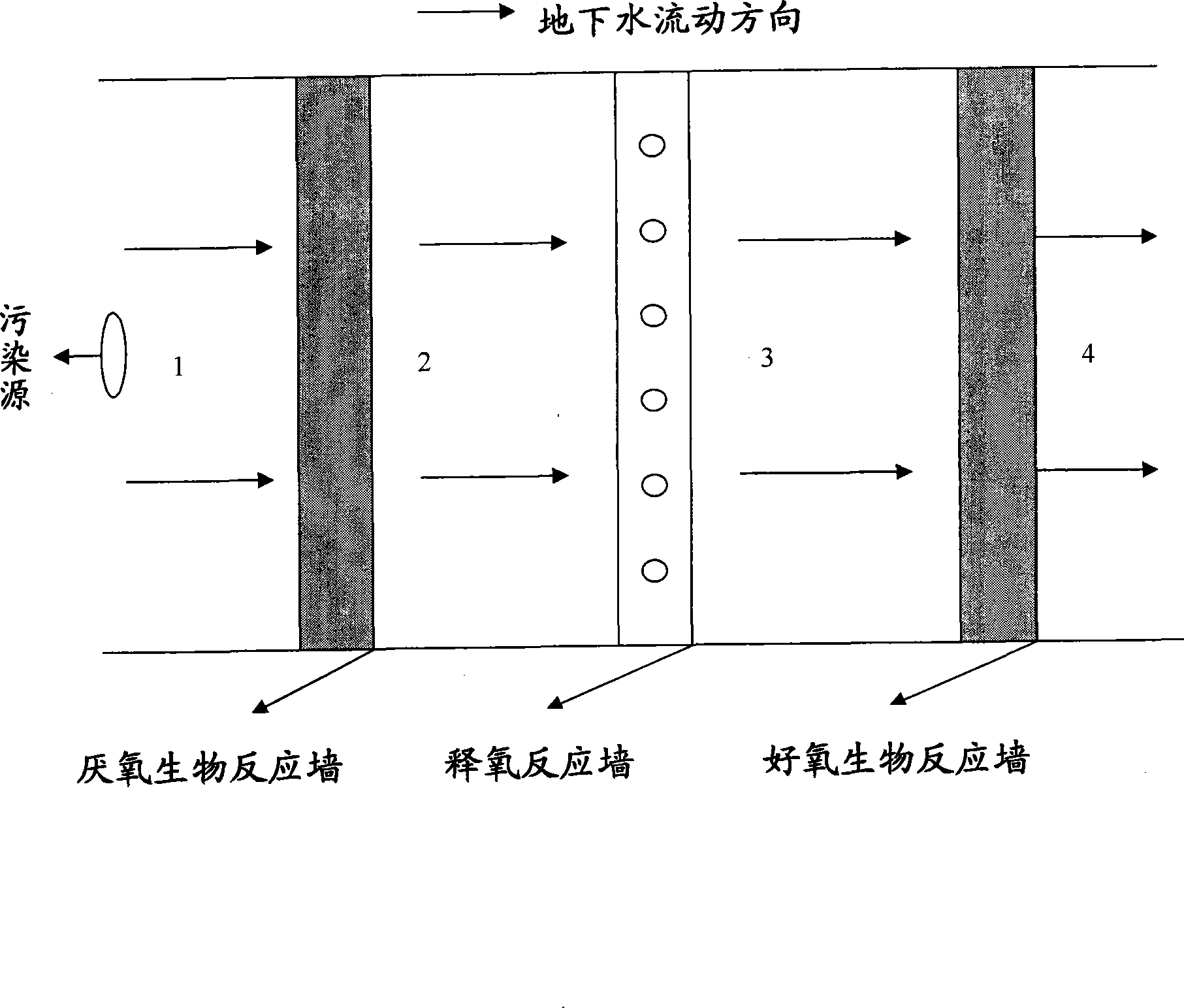 System and method for restoring triclene polluted groundwater