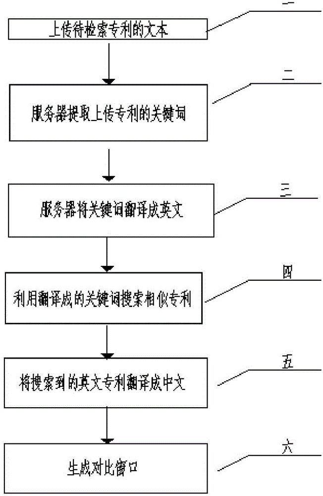 World patent retrieval method