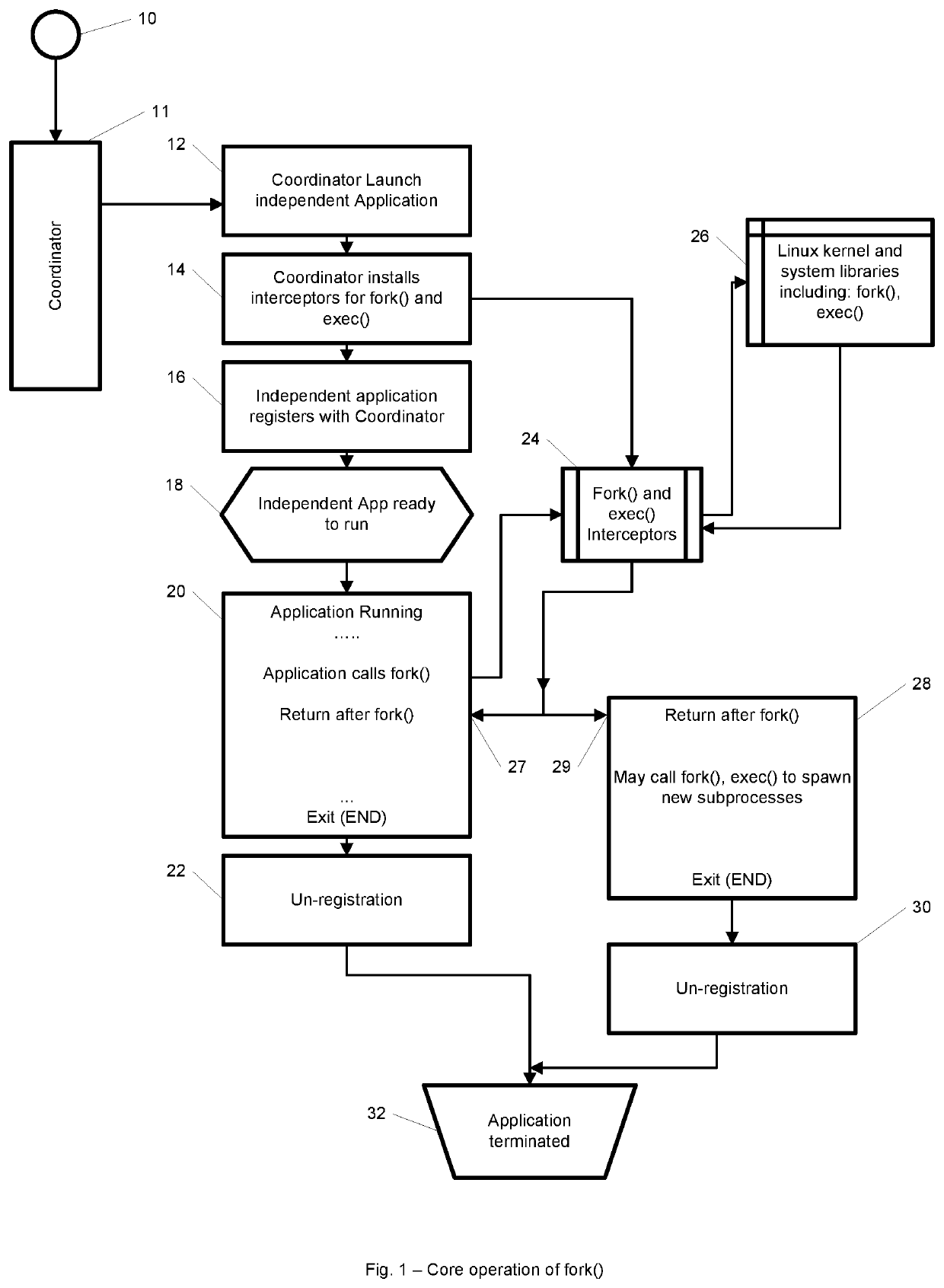 Method and system for providing storage checkpointing to a group of independent computer applications