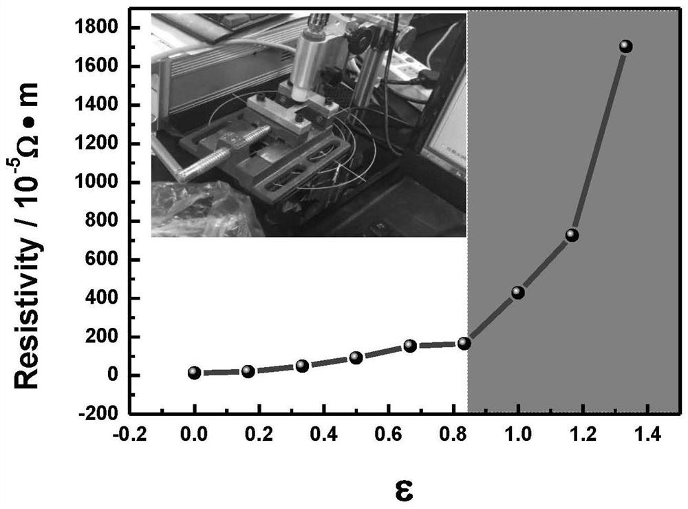 Preparation method of flexible high-conductivity elastomer composite material