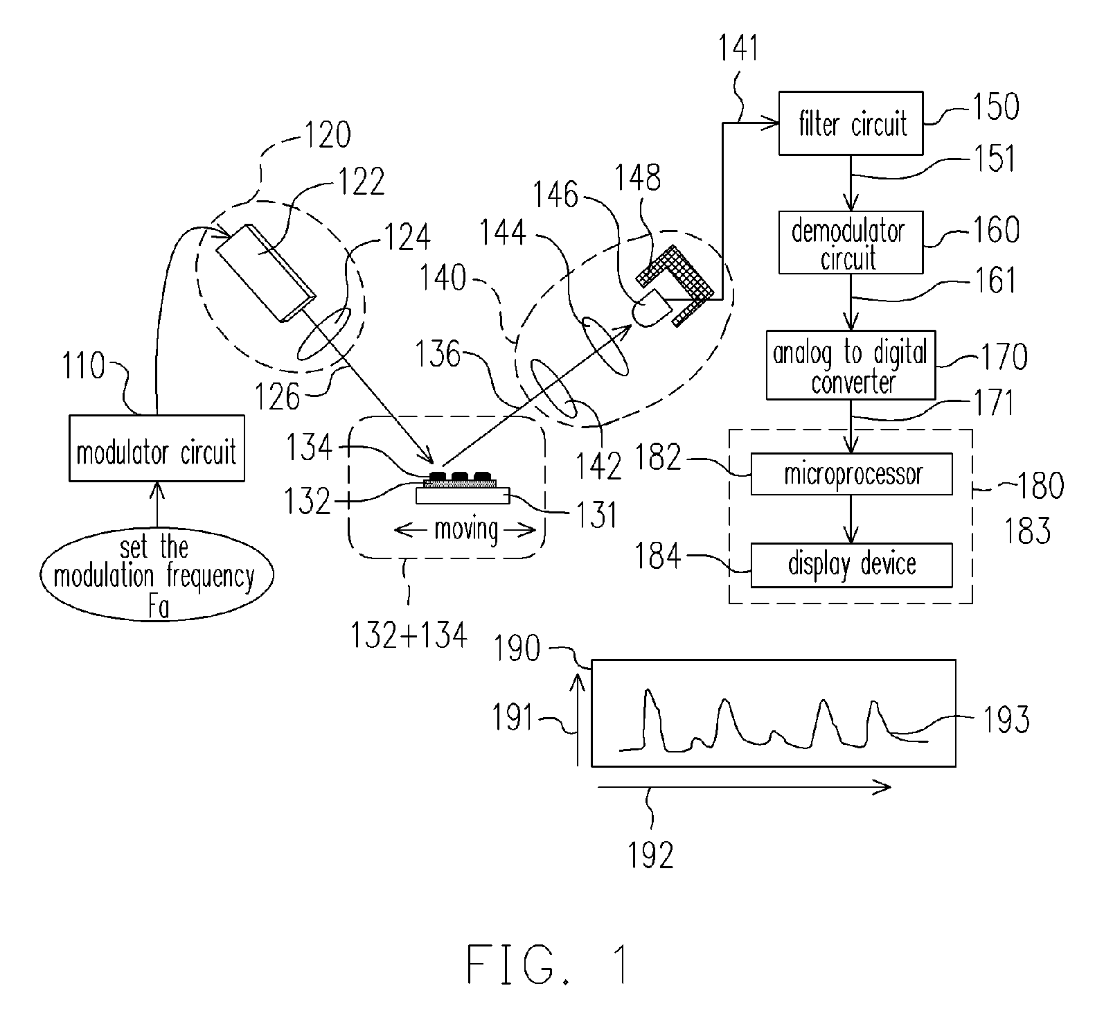 System and method for analyzing biochip