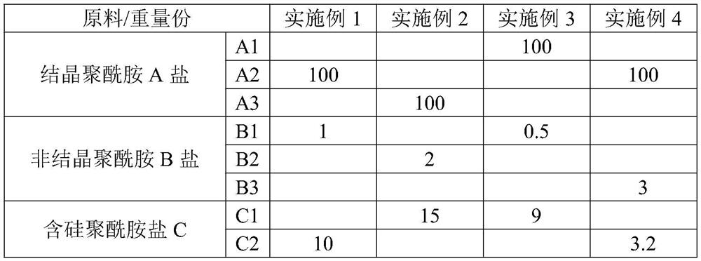 Transparent polyamide resin and preparation method thereof