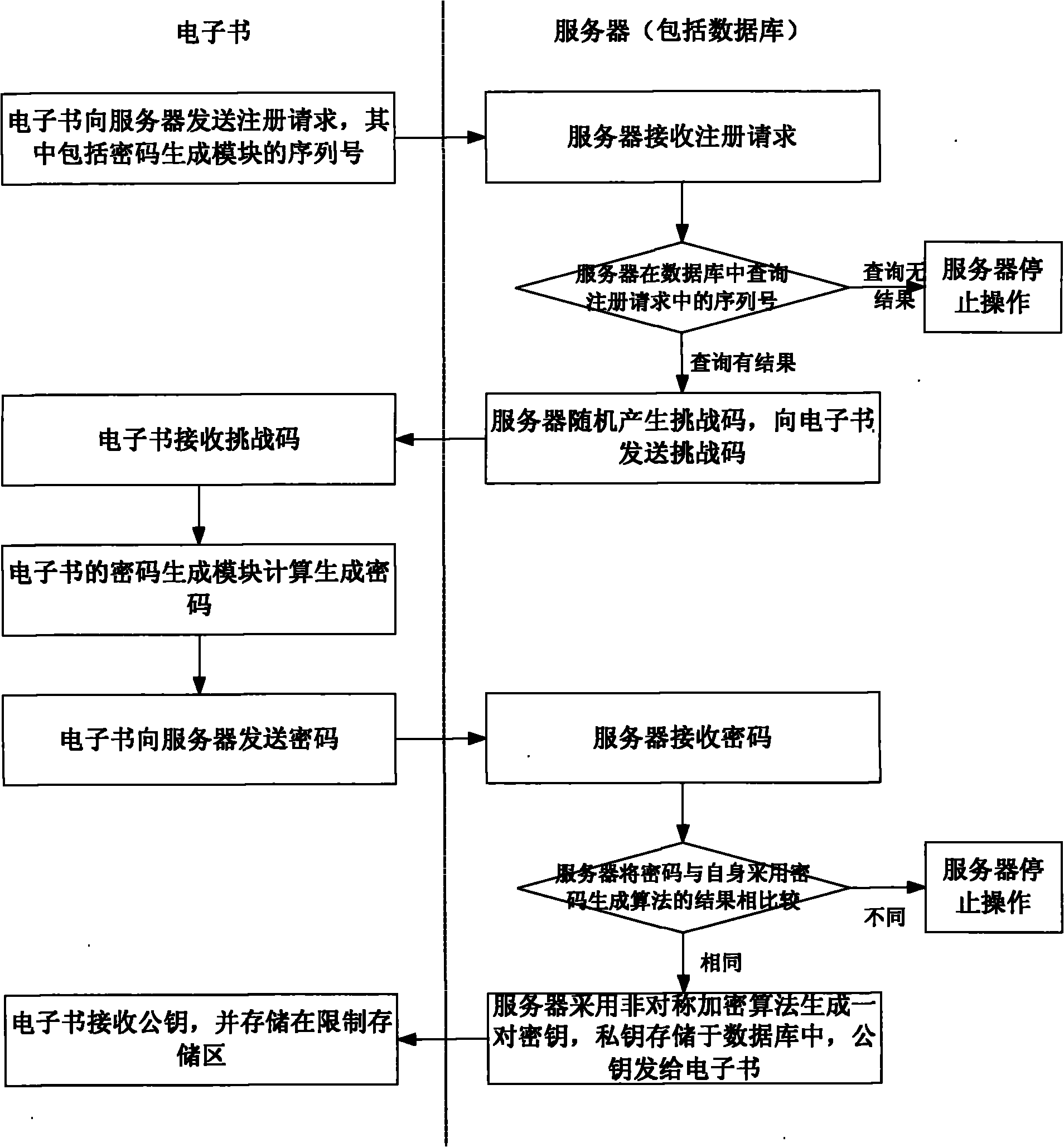 Electronic book with protection copyright