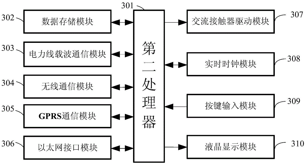 Intelligent light streetlamp centralized control system