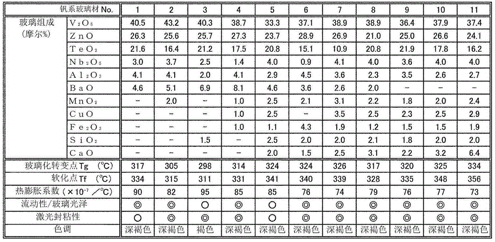 Vanadium-based glass material for local heating and sealing, flat-panel display using the glass material, and method for manufacturing the display