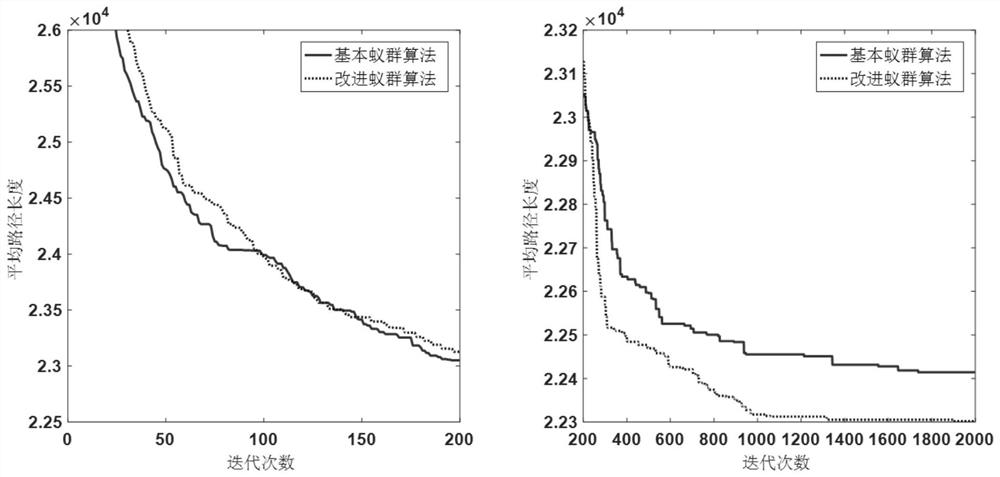 Ant colony algorithm optimization method based on reverse learning