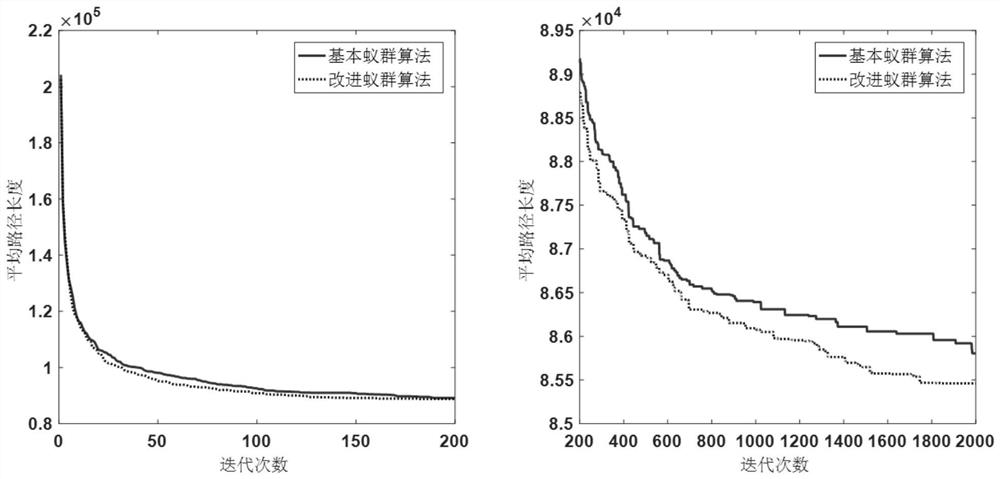 Ant colony algorithm optimization method based on reverse learning