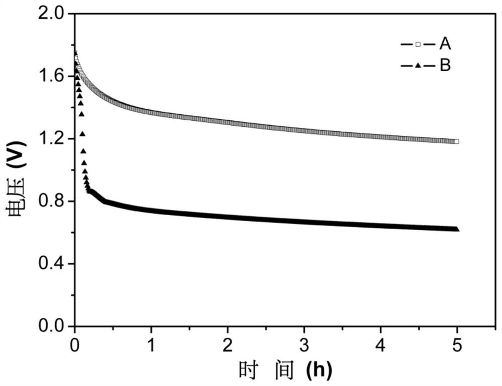 A kind of preparation method of gel polymer electrolyte