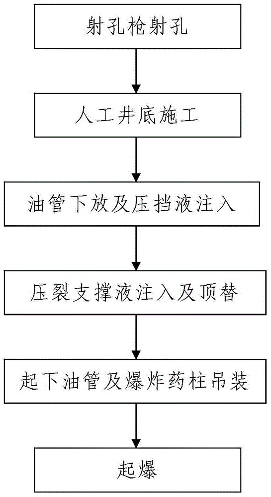 Method capable of preventing pre-existing cracks against closure by adoption of high-energy gas fracture