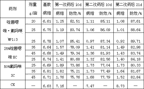 Sterilization composition containing pyrisoxazole and flumorph