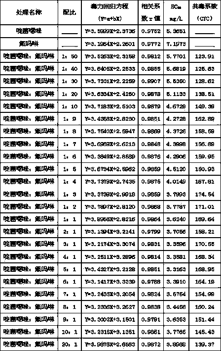 Sterilization composition containing pyrisoxazole and flumorph