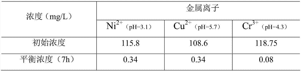 Preparation method and application of a kind of inorganic powder material