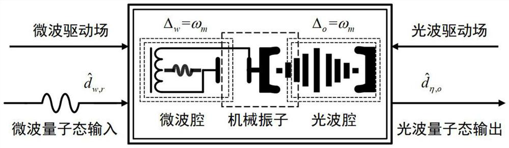 Quantum enhanced long-distance clock synchronization method and system