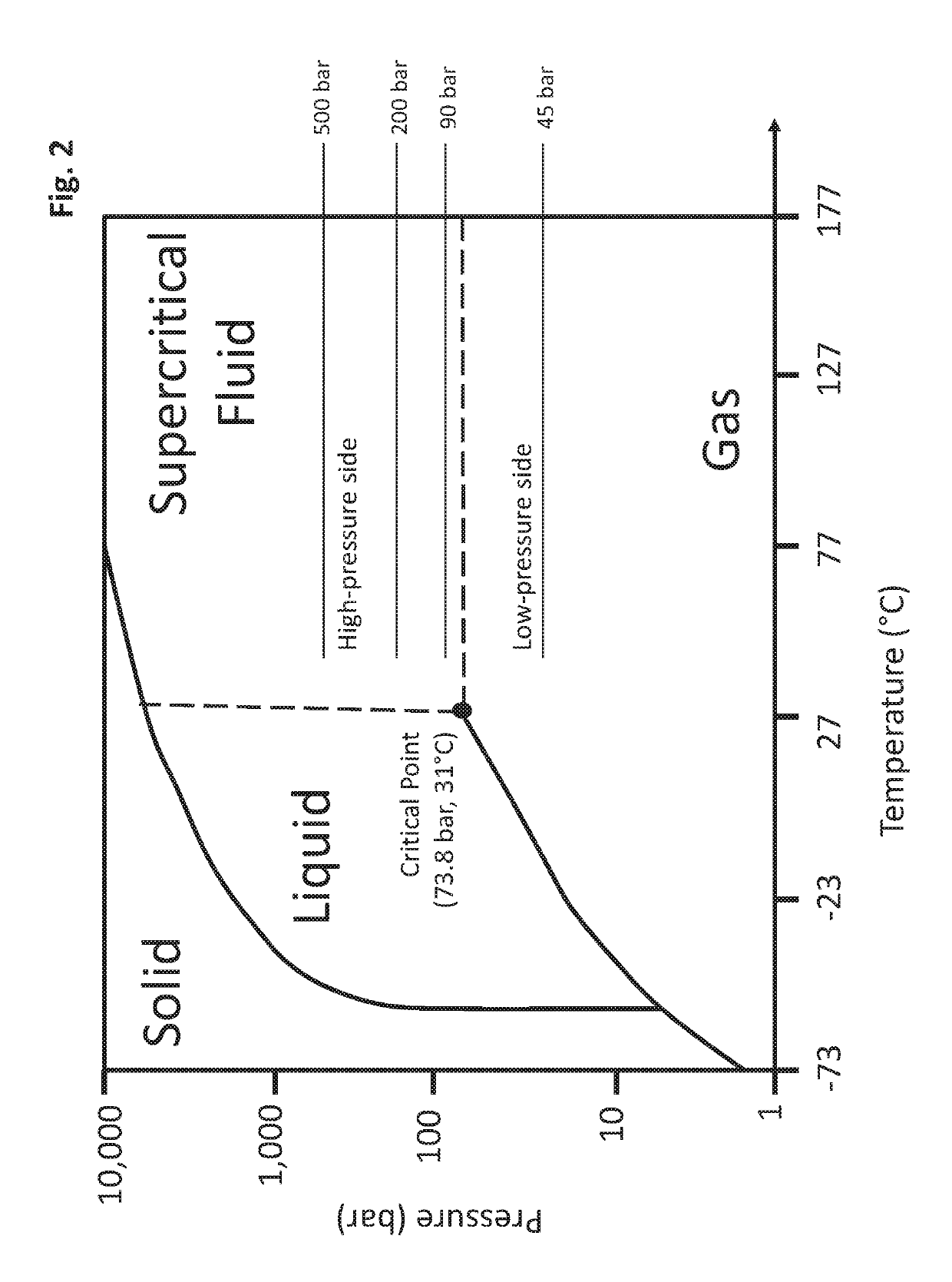 Supercritical CO<sub>2 </sub>cycle coupled to chemical looping arrangement