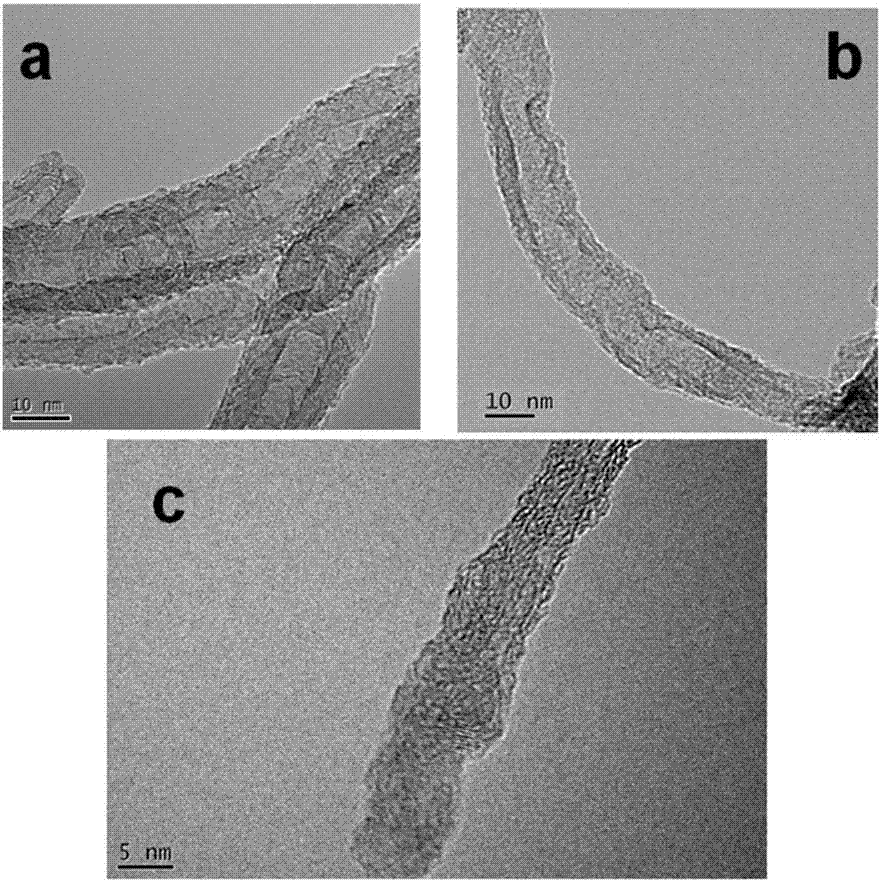 A kind of preparation method of pH-sensitive carbon nanotube targeted drug delivery system