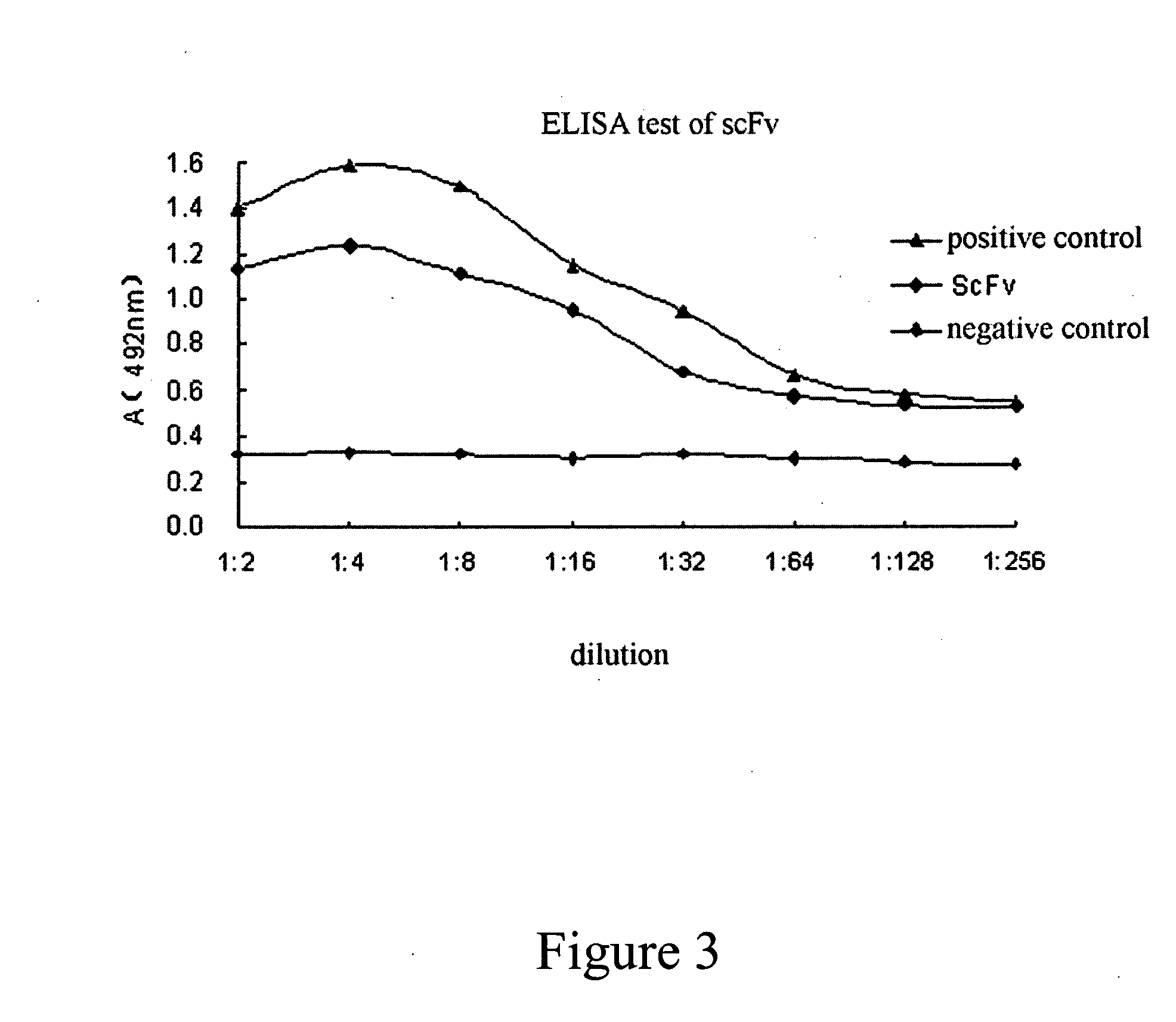 Anti human ovarian cancer-anti cd3 bispecific antibody