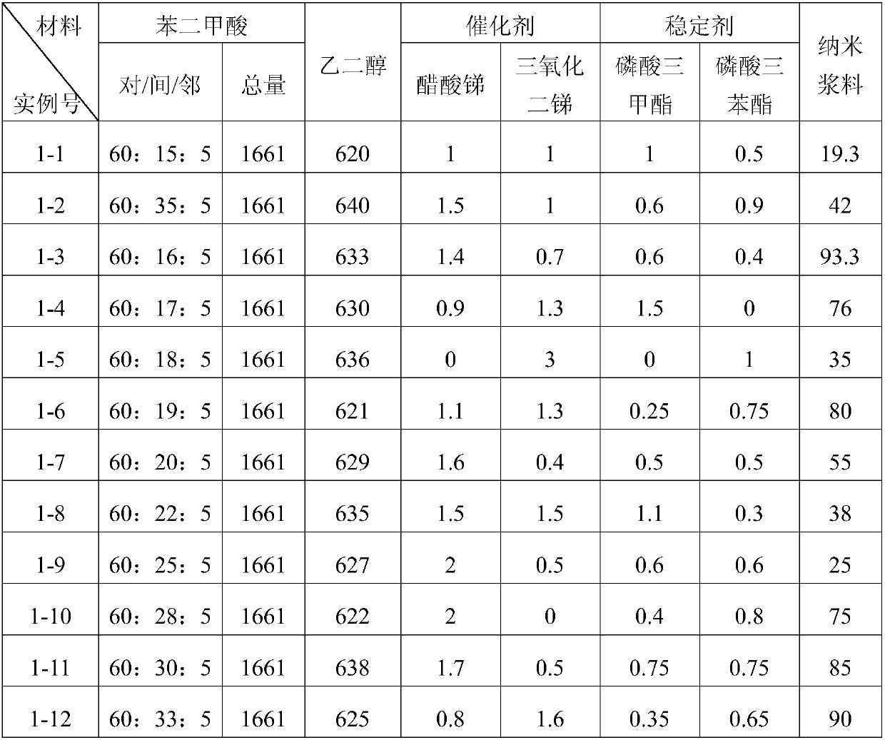 Ultra-low surface roughness polyester base film/composite base film and preparation method thereof