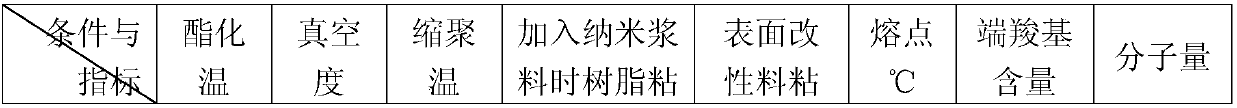 Ultra-low surface roughness polyester base film/composite base film and preparation method thereof