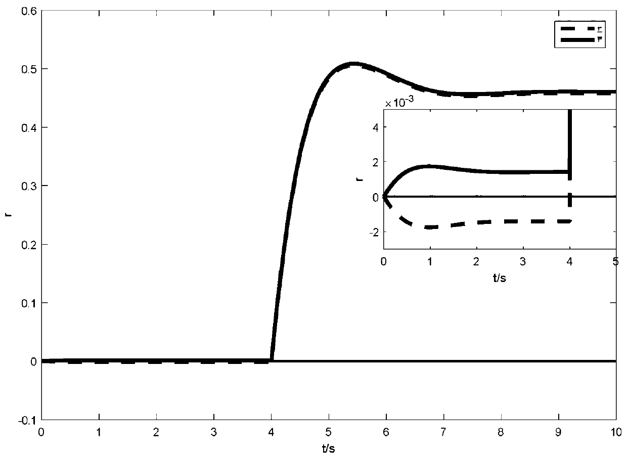 Interval observer based AUV (Autonomous Underwater Vehicle) performer fault detection method