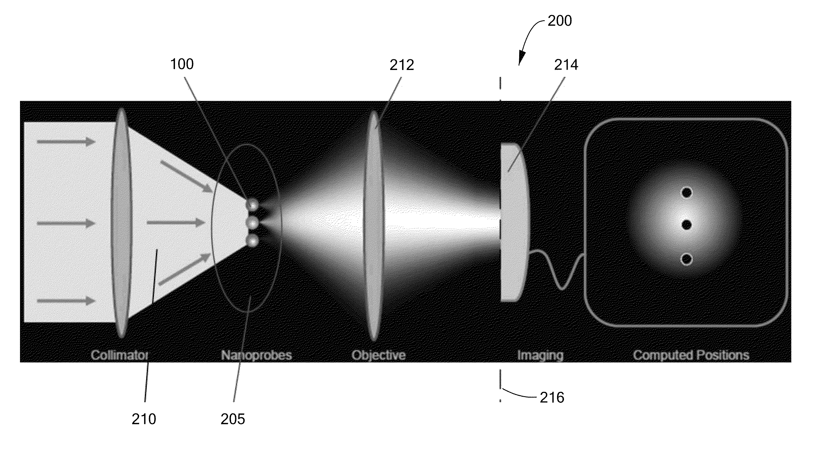 Coherent optical mapping of particles