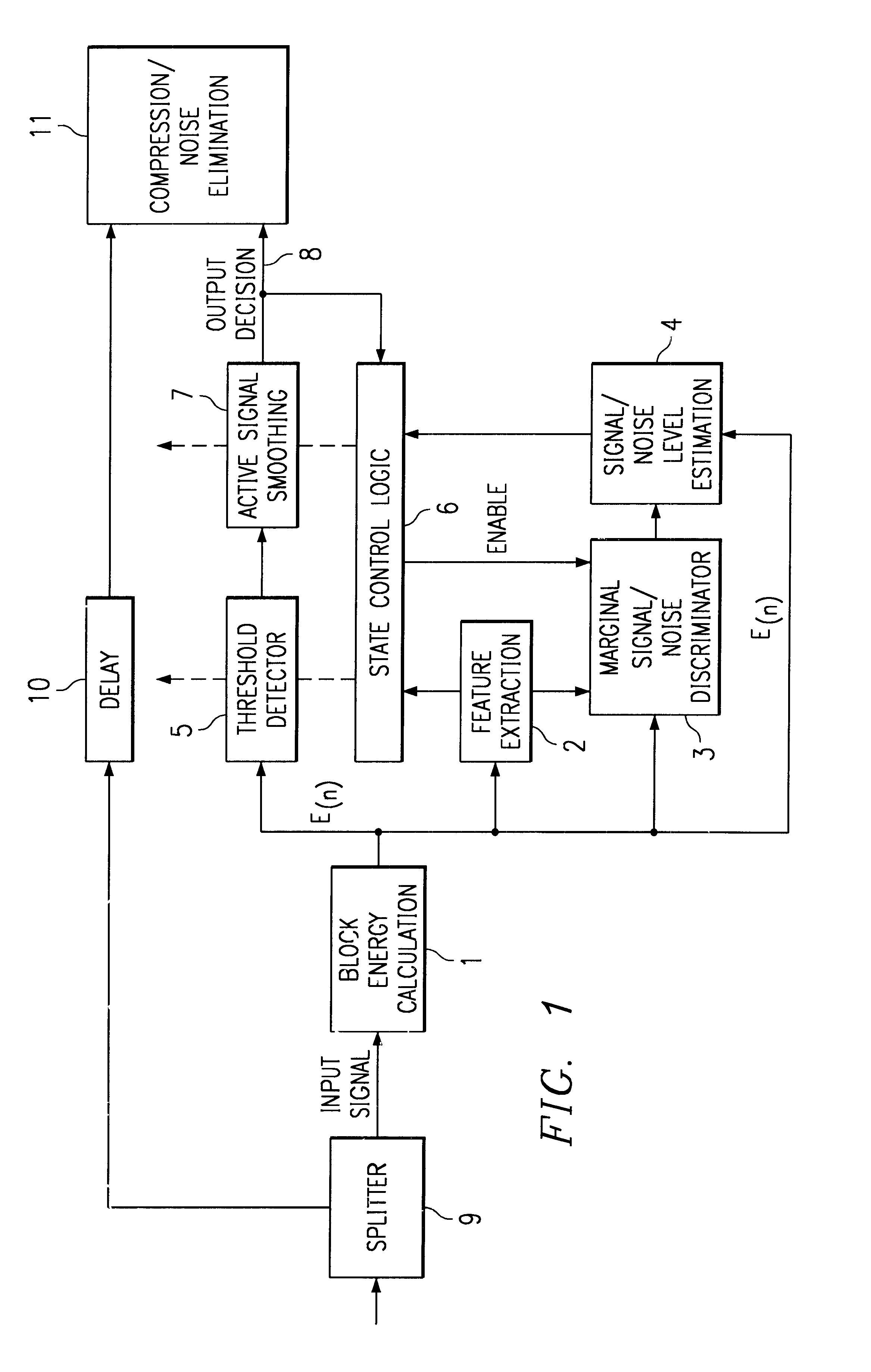 Adaptive two-threshold method for discriminating noise from speech in a communication signal