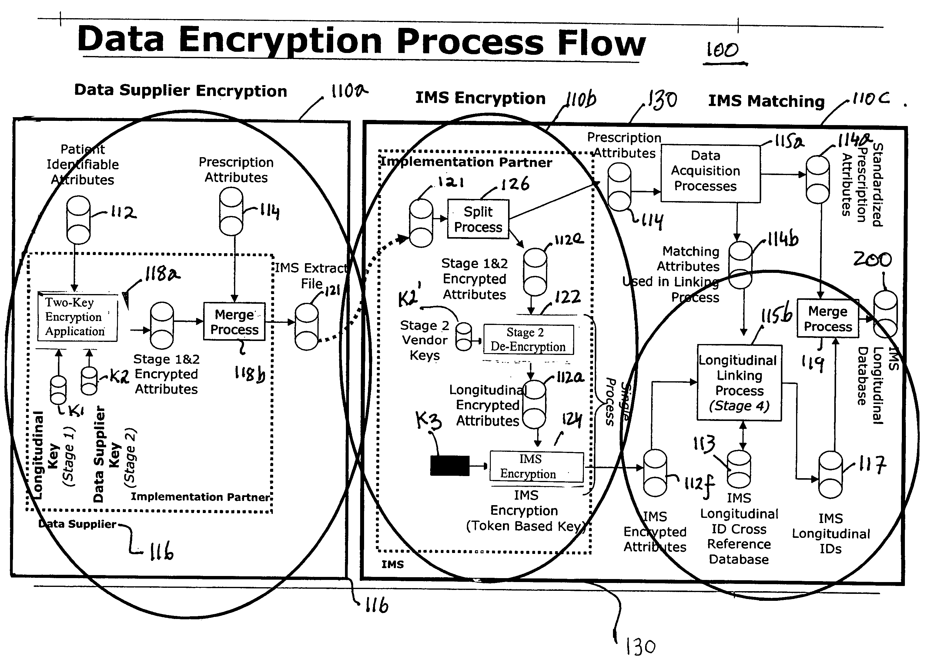 Data encryption applications for multi-source longitudinal patient-level data integration