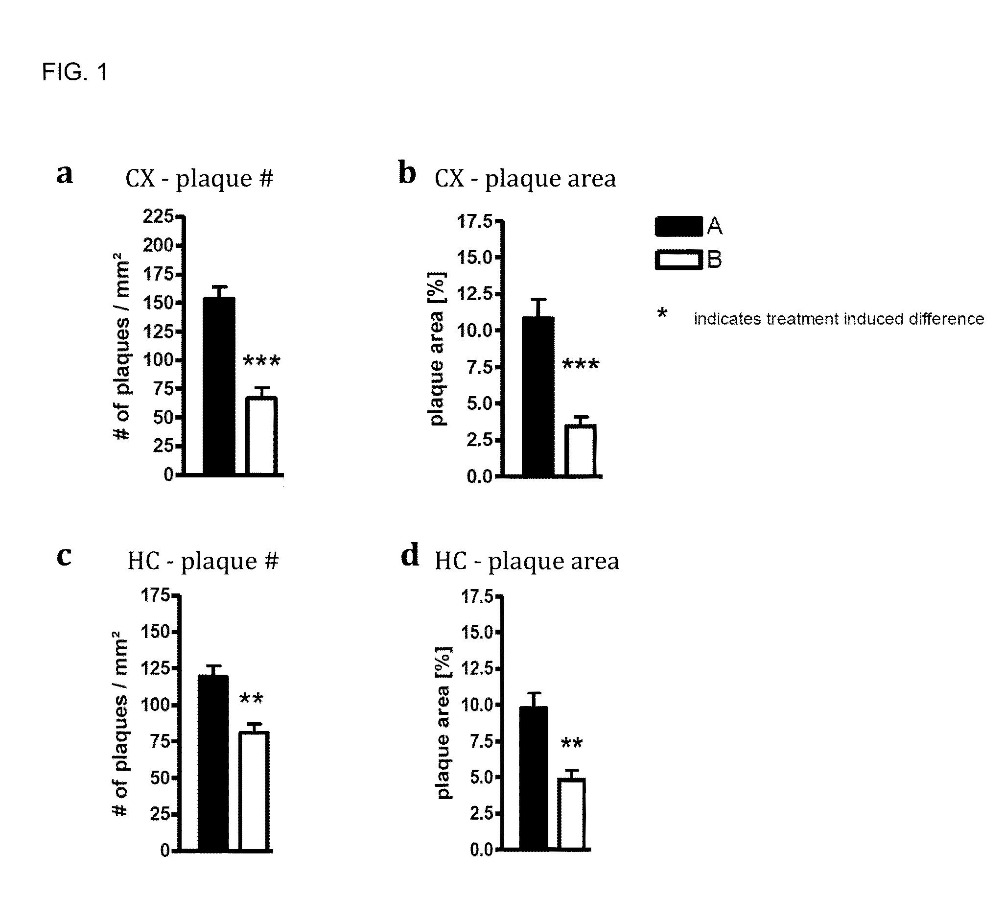 Novel Compounds for the Treatment of Diseases Associated with Amyloid or Amyloid-Like Proteins