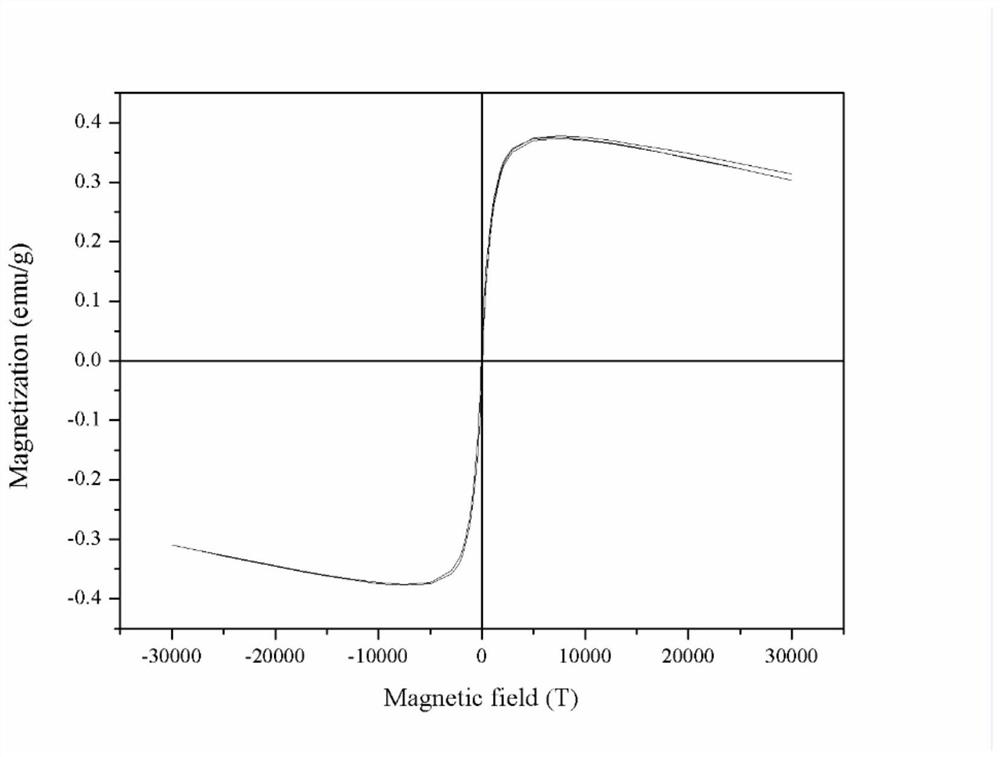 A kind of extraction method of magnetic particle in honeybee