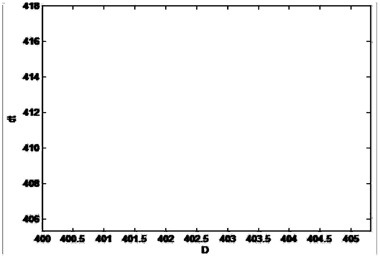 A Design Method of Bead Parameters Based on Bead Pressure