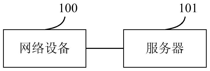 A log encryption and decryption method