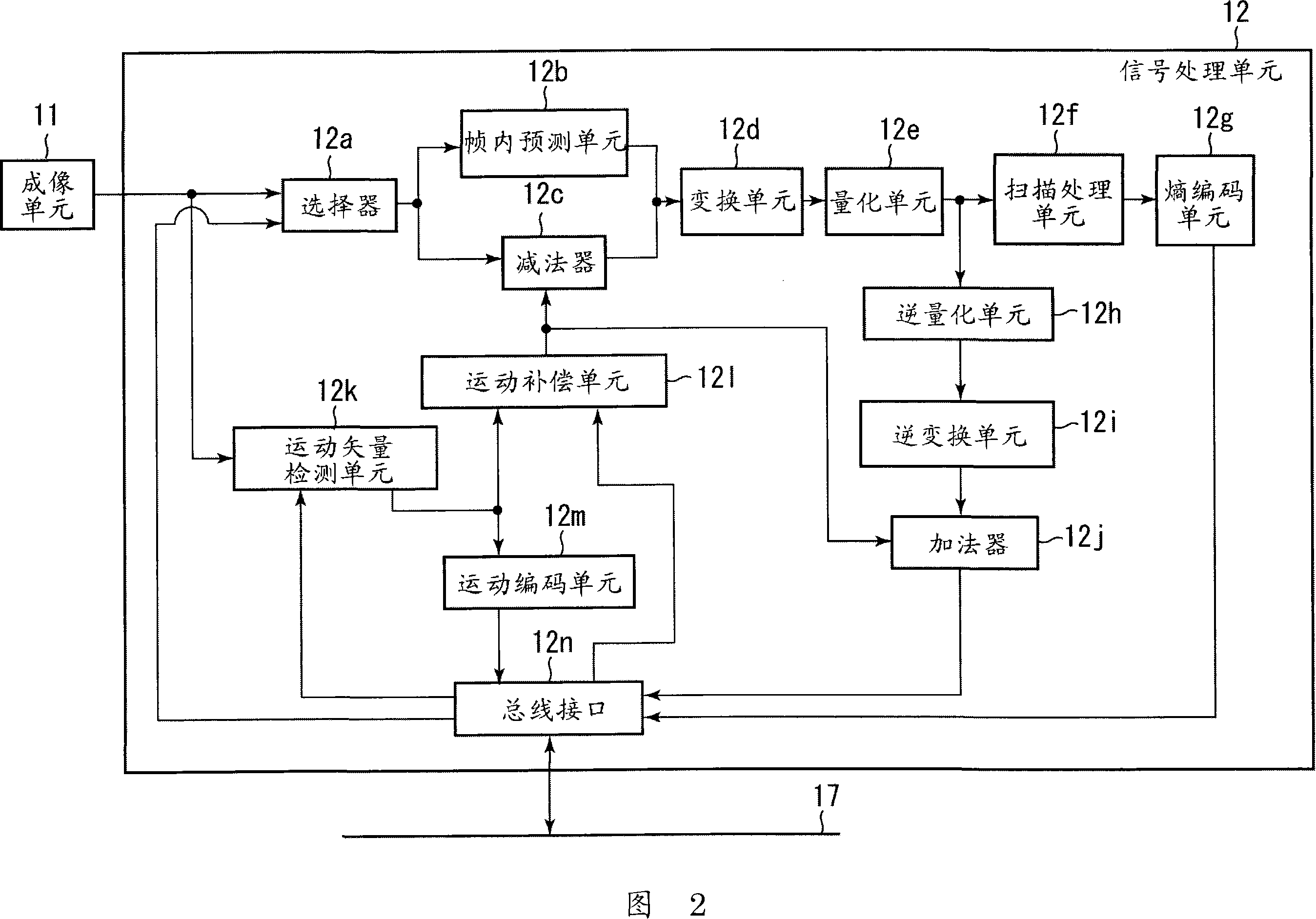 Motion vector detection apparatus and motion vector detection method