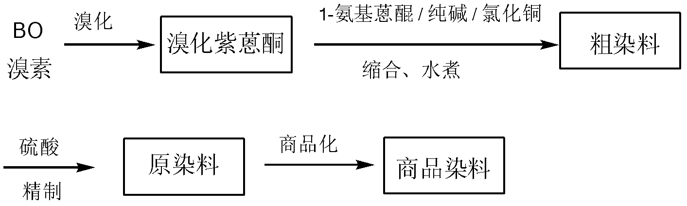 Method for producing reductive direct black BCN raw dye