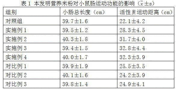 Nutrient rice noodles for accessorily treating gastrointestinal diseases and checking diarrhea