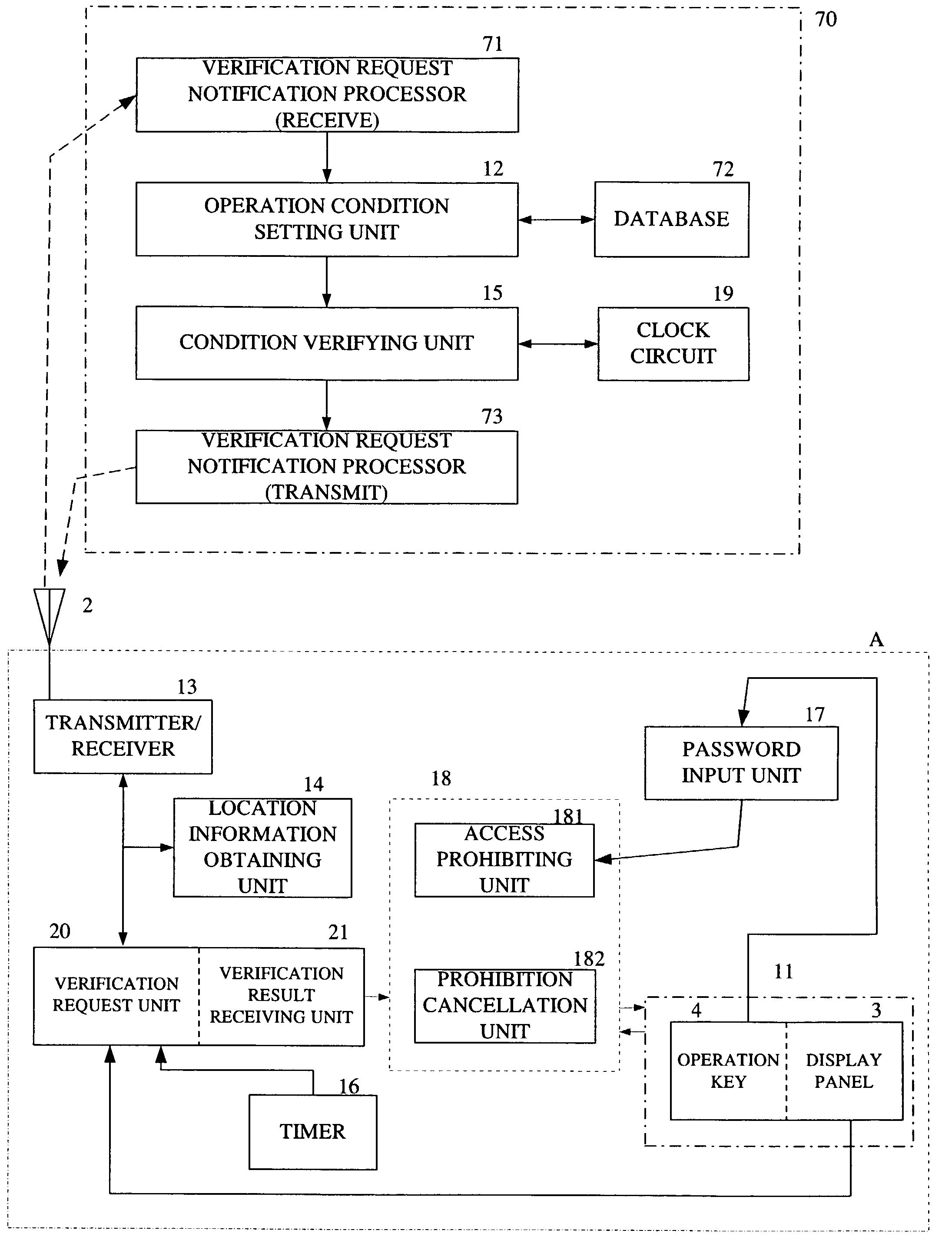 Terminal device and terminal device operation management system and operation management method