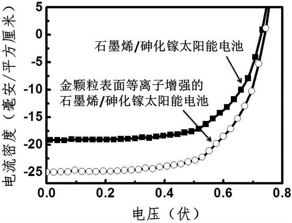 Surface-plasma-enhanced two-dimensional material/semiconductor heterojunction solar cell and preparation method therefor