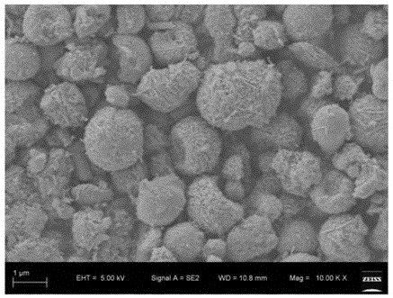 Bi/beta-Bi2O3 heterojunction material as well as synthesis method and application thereof