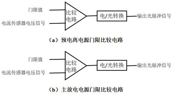 Device and method for improving reliability of high-power pulse xenon lamp light source