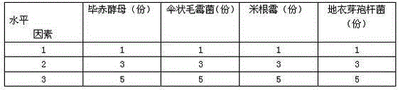 High-efficiency engineering bacteria agent and method for producing active biological organic fertilizer