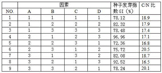 High-efficiency engineering bacteria agent and method for producing active biological organic fertilizer