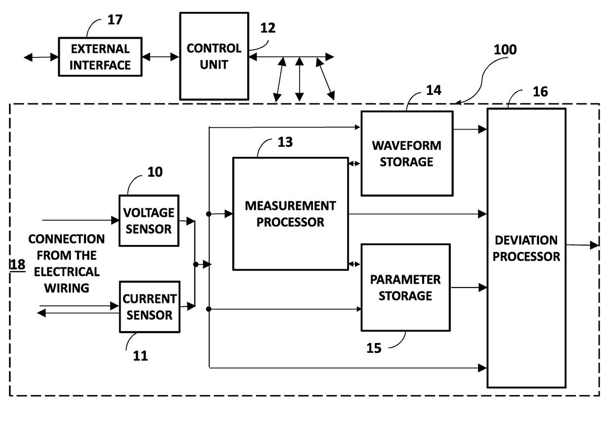 System and method for detection of electrical faults in  an electrical network