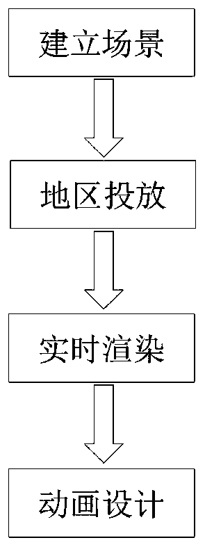 Virtual simulation system for complex tasks of intelligent system