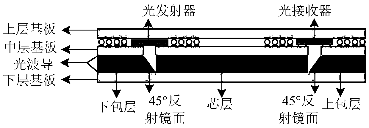 Laminated optoelectronic interconnection printed board and its realization method