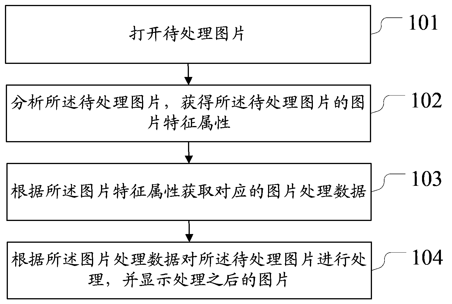 Method and device for picture processing