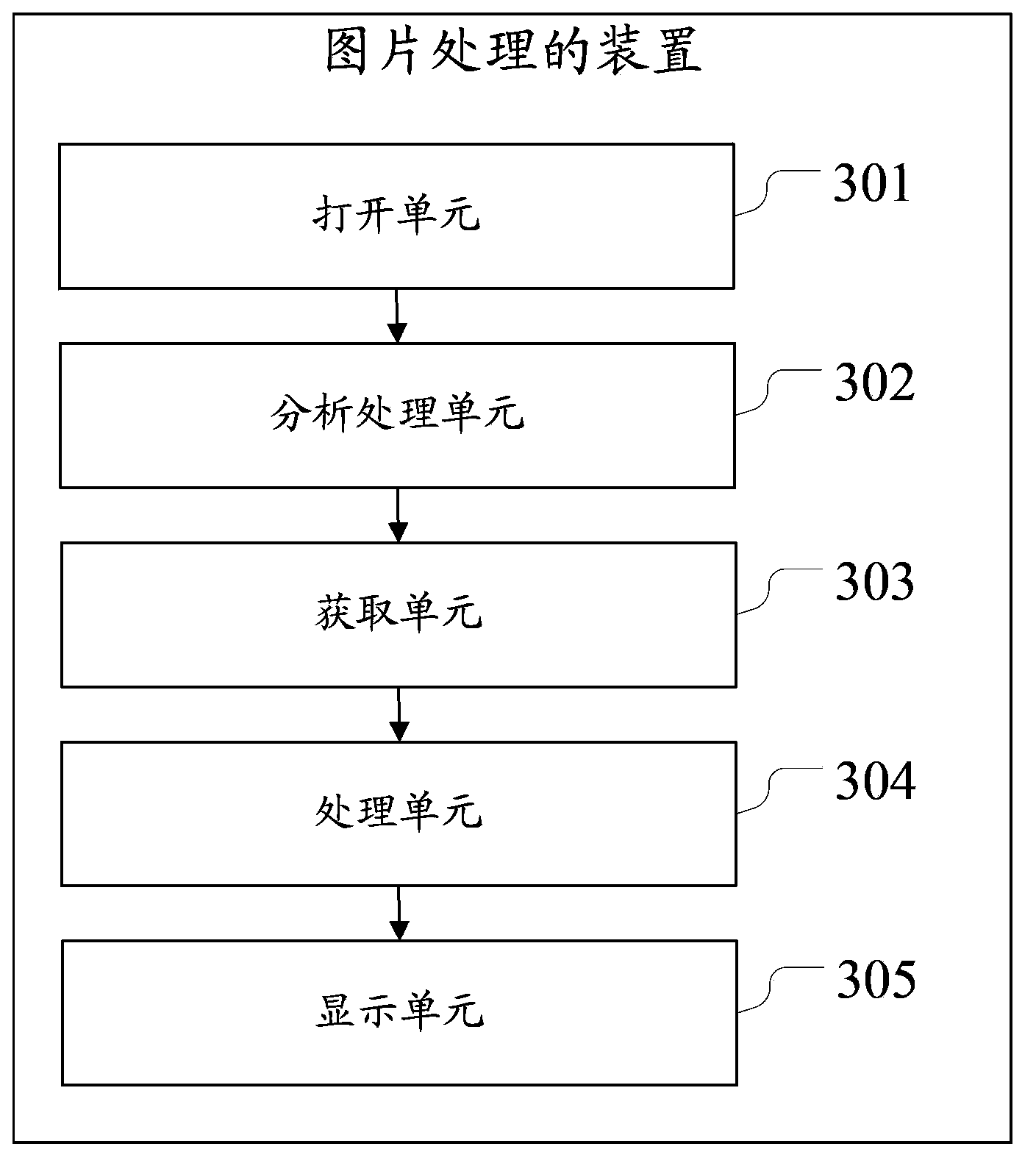 Method and device for picture processing