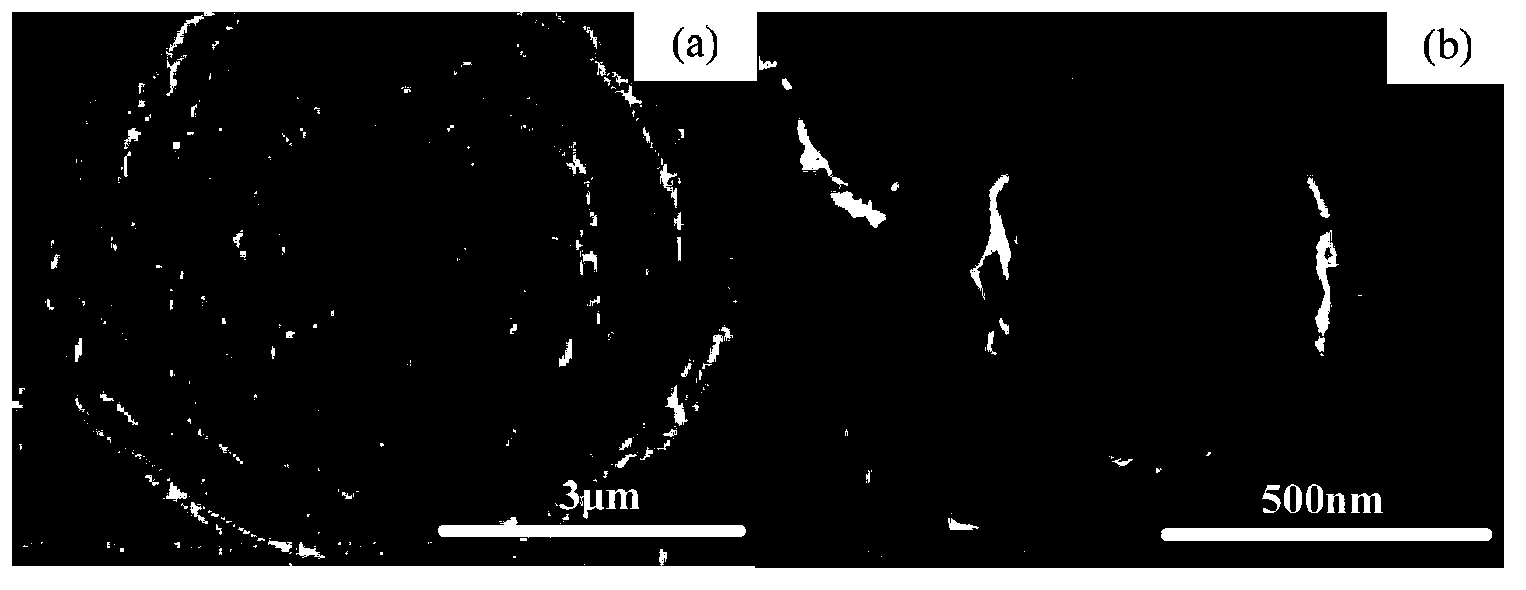 Preparation method of ZSM-5 molecular sieve