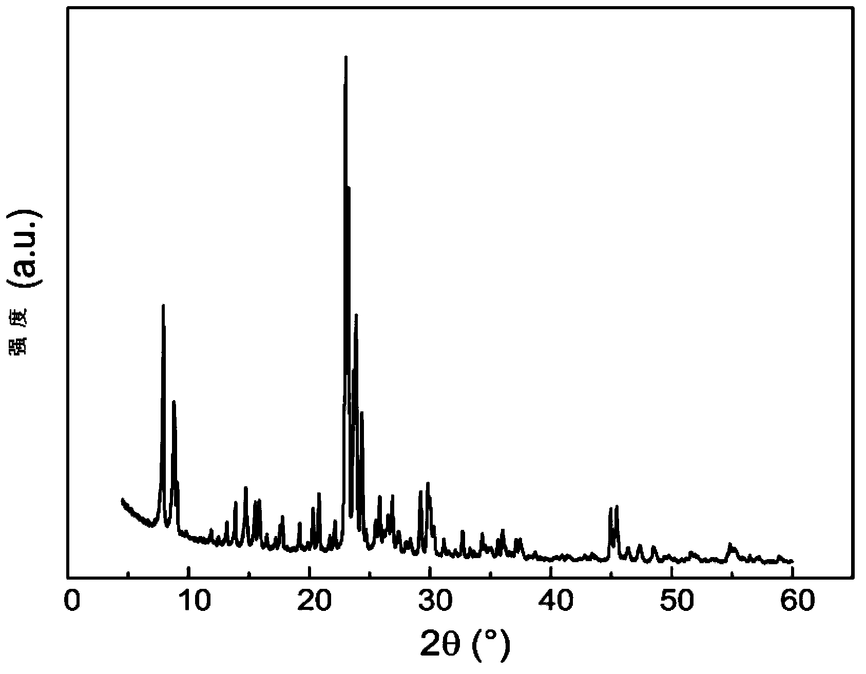 Preparation method of ZSM-5 molecular sieve