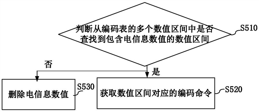 Human-computer interaction method, device and equipment, and readable storage medium