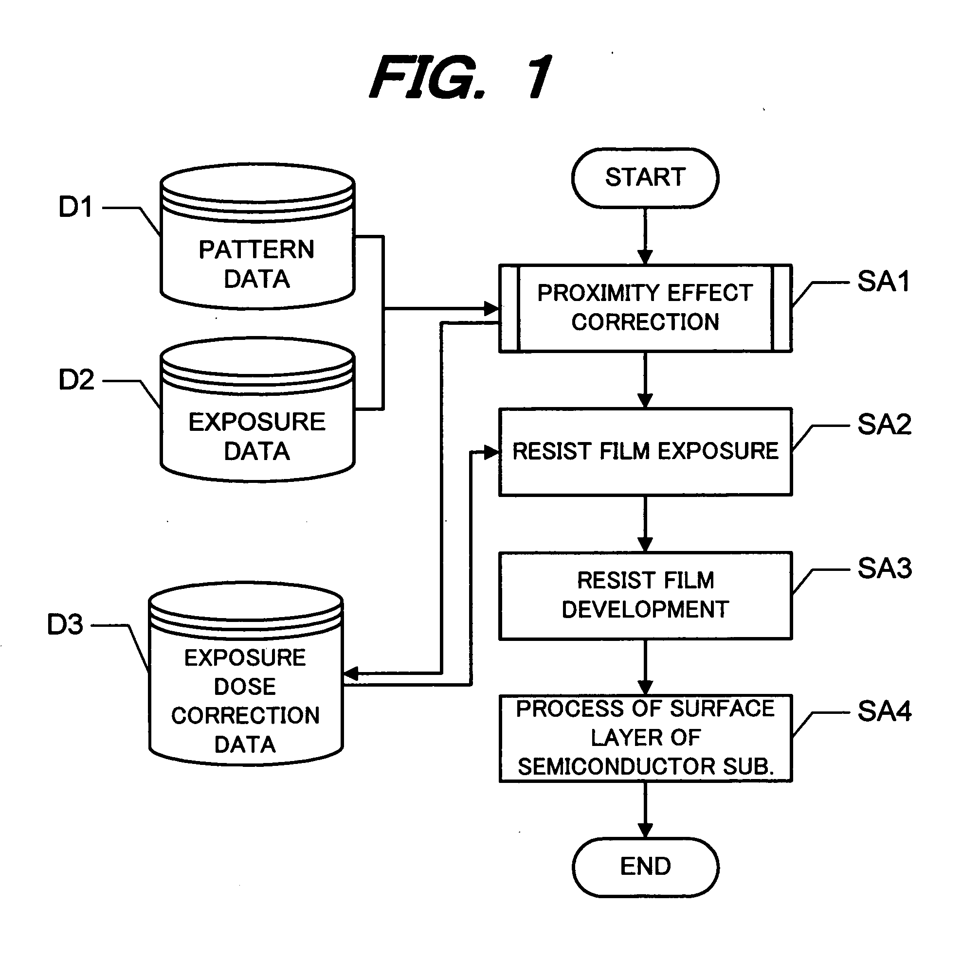 Charged particle beam projection method and program used therefor